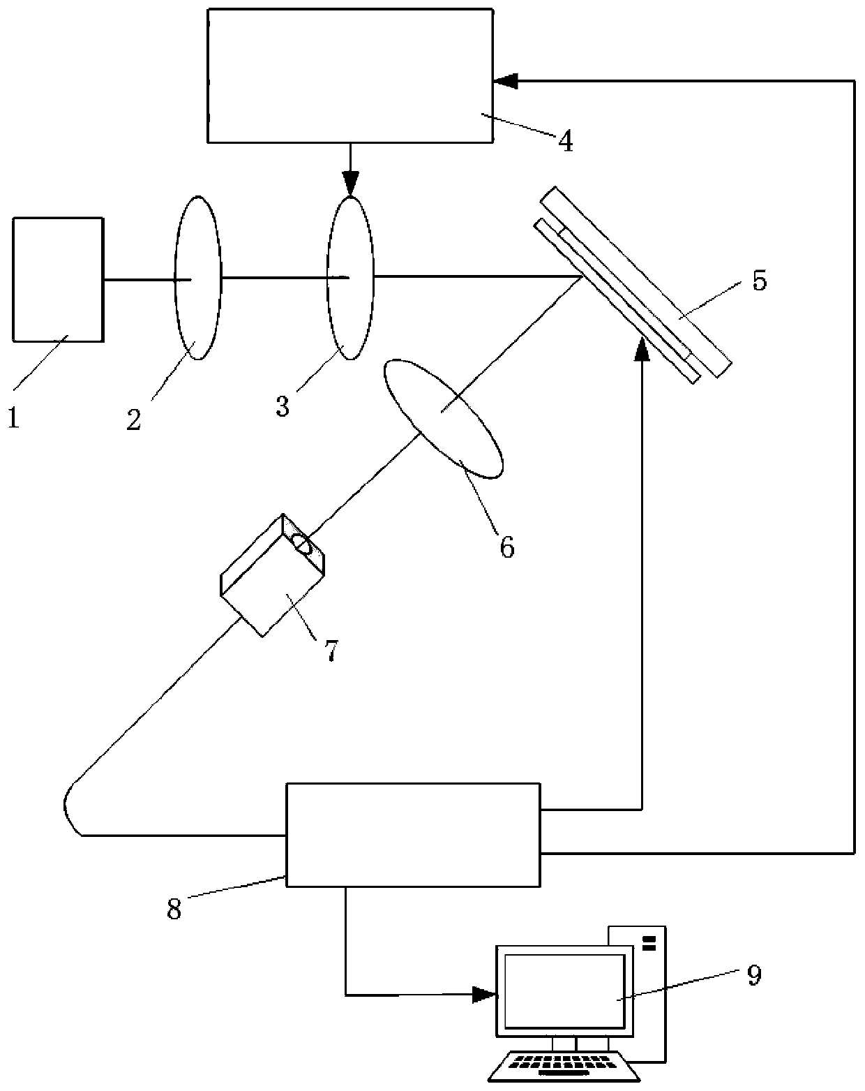 Single photon compression polarization imaging device and method