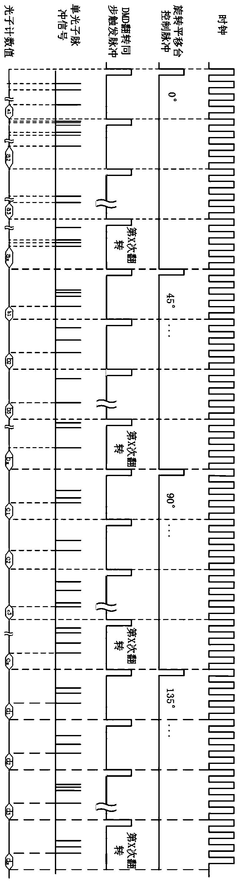 Single photon compression polarization imaging device and method