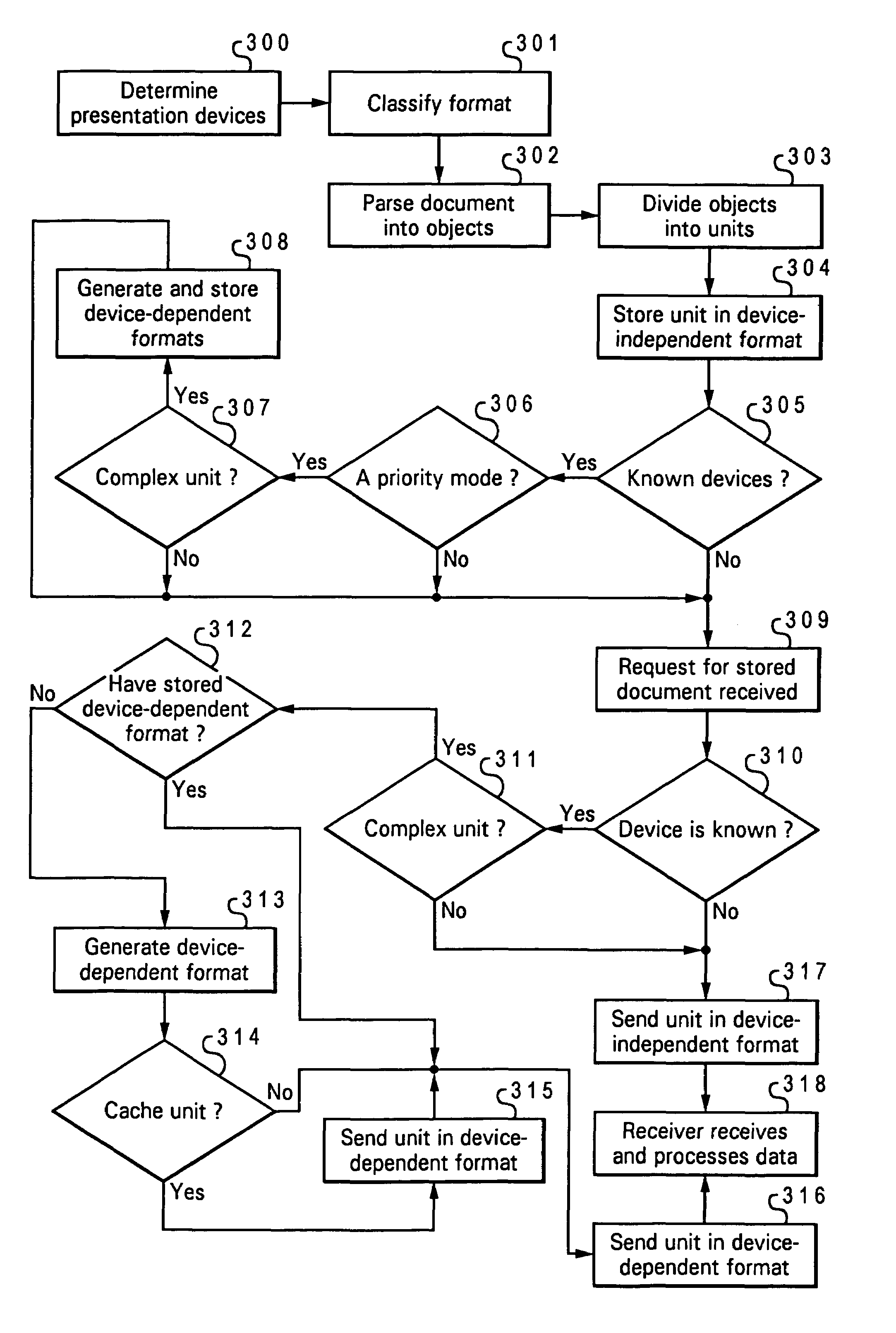 Method and system for multiformat presentation