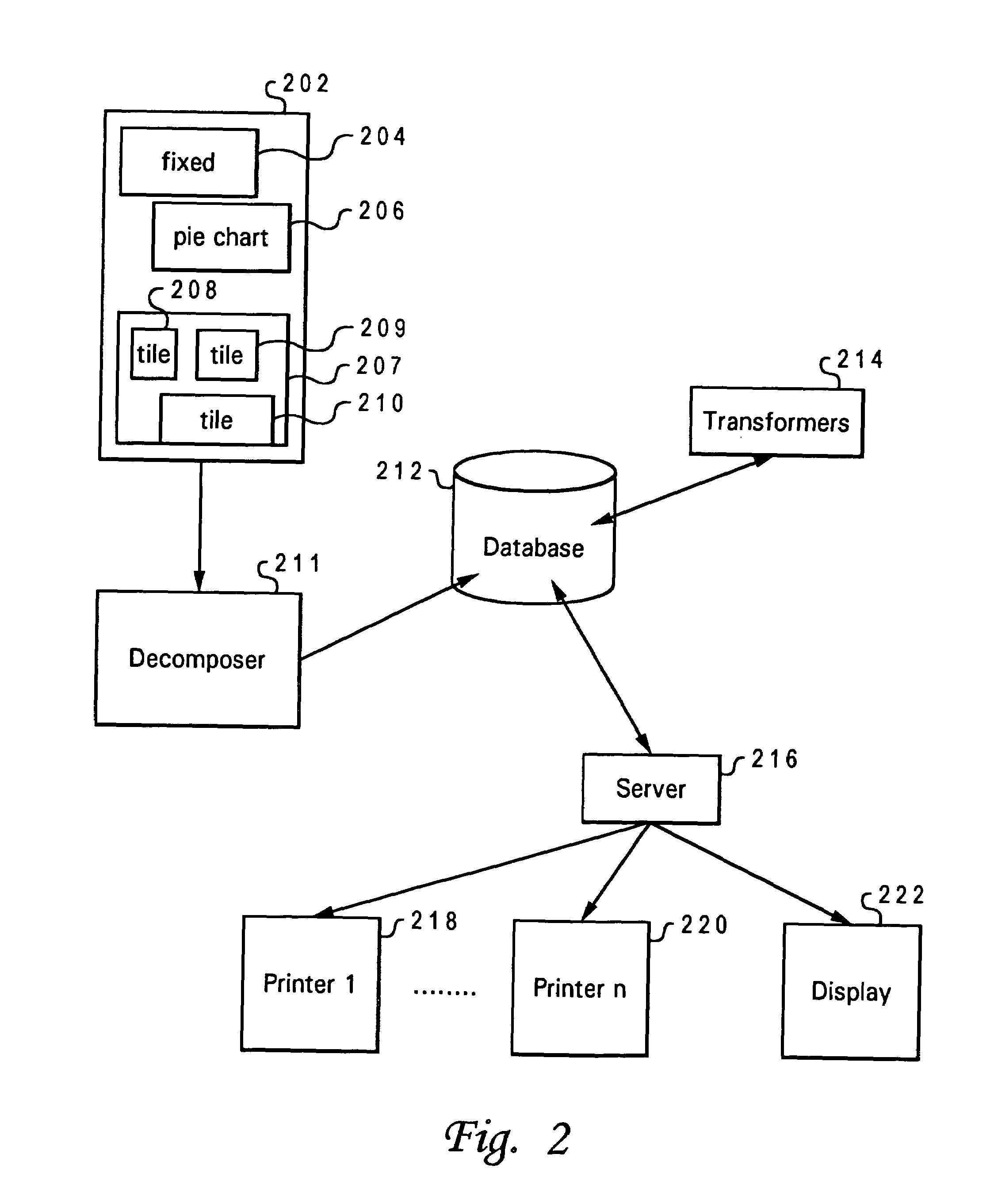 Method and system for multiformat presentation