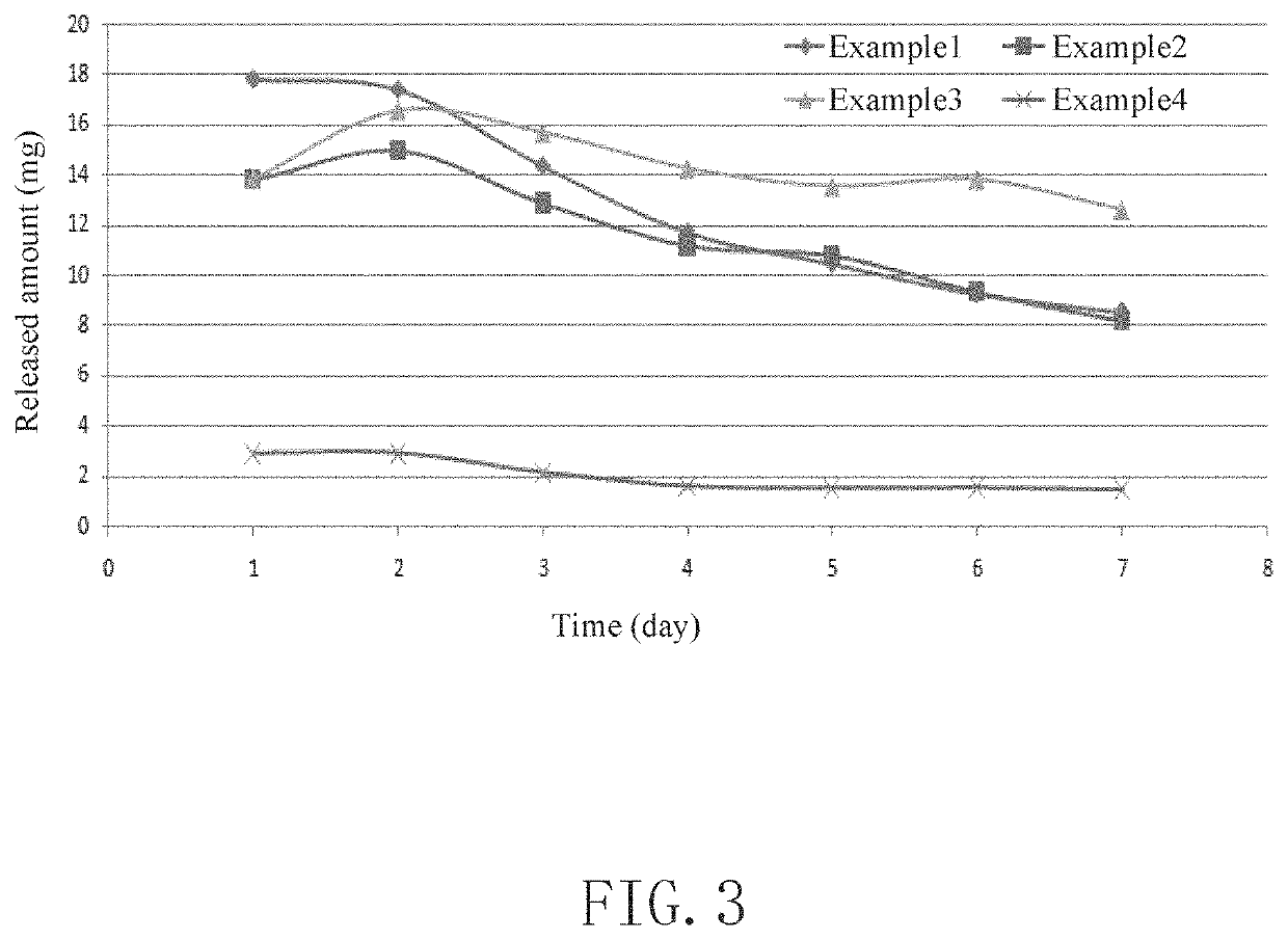 Vaginal sustained-release drug delivery system for luteal support, method for preparation and use thereof