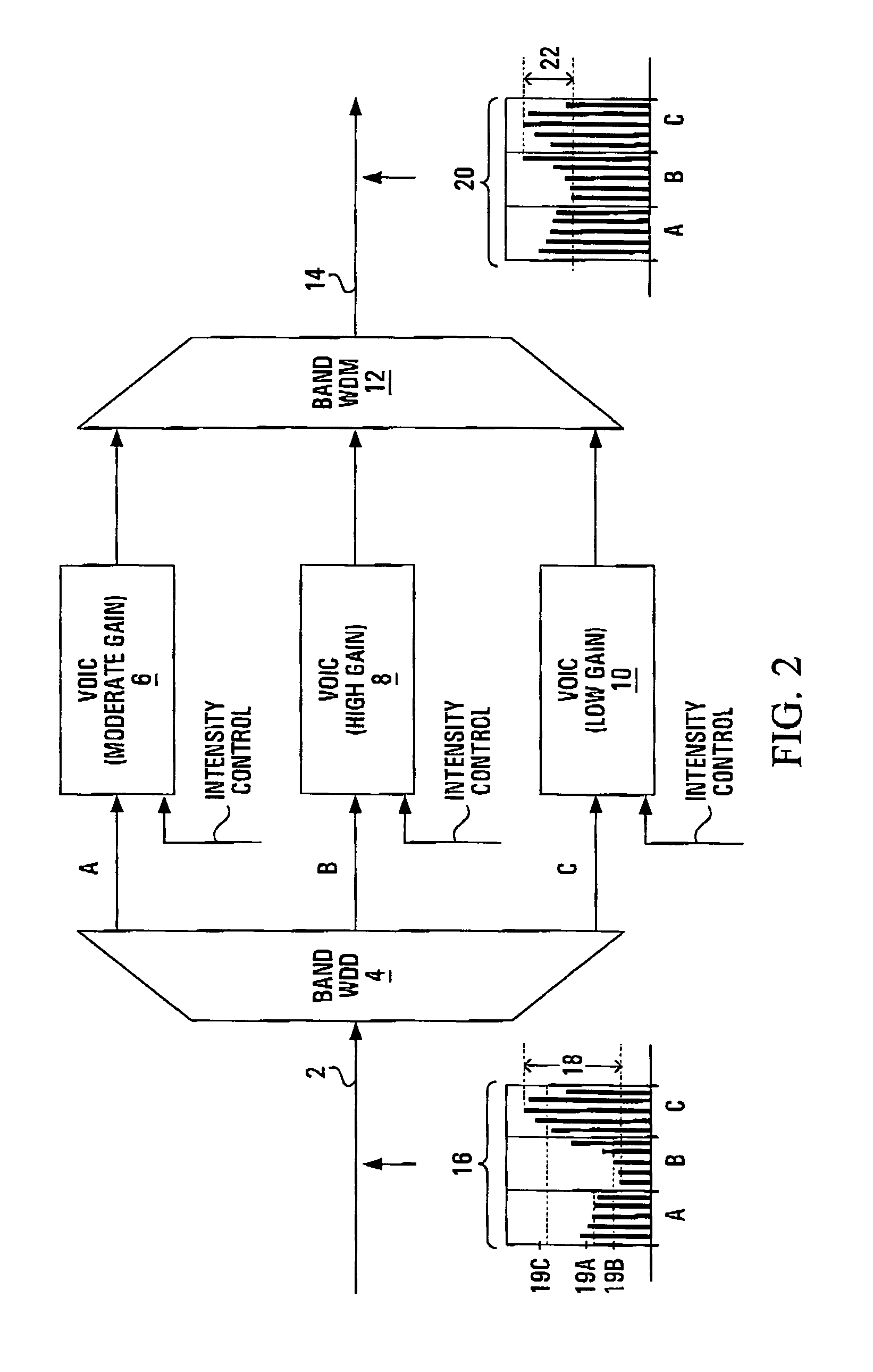 Optical switch with power equalization