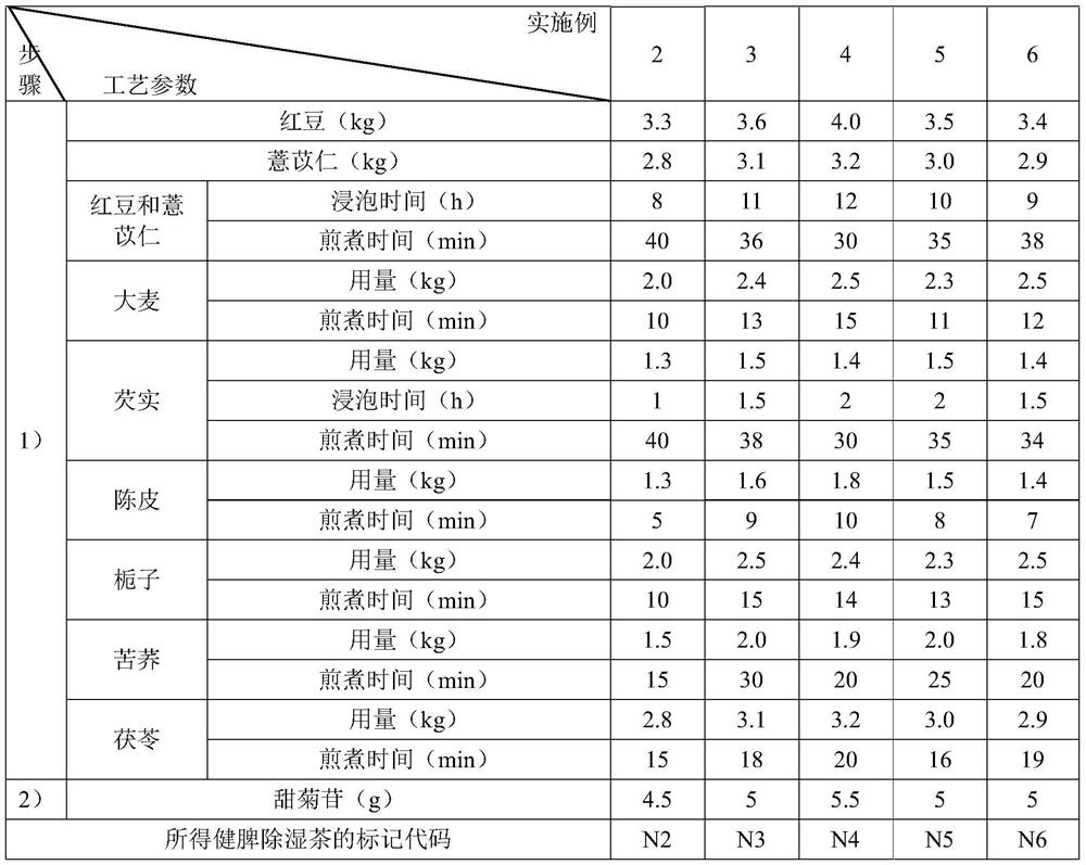 Tea capable of tonifying spleen and removing dampness, and preparation method of tea