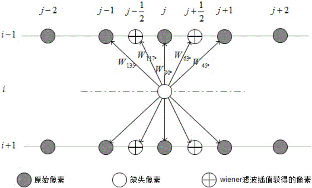 Field deinterlacing method based on bilateral filtering multidirectional interpolation