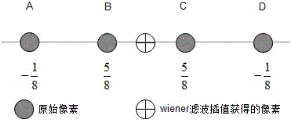 Field deinterlacing method based on bilateral filtering multidirectional interpolation