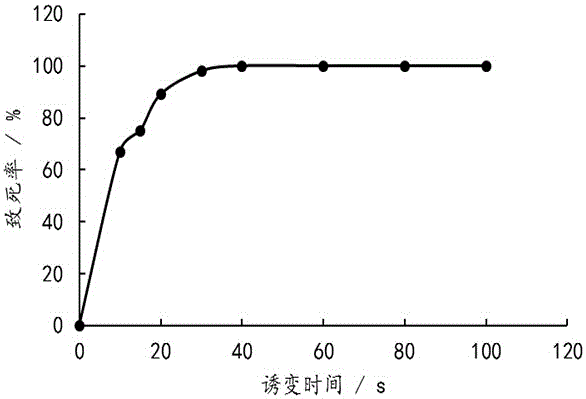 Bacterial strain capable of enhancing glycerin metabolism and application thereof