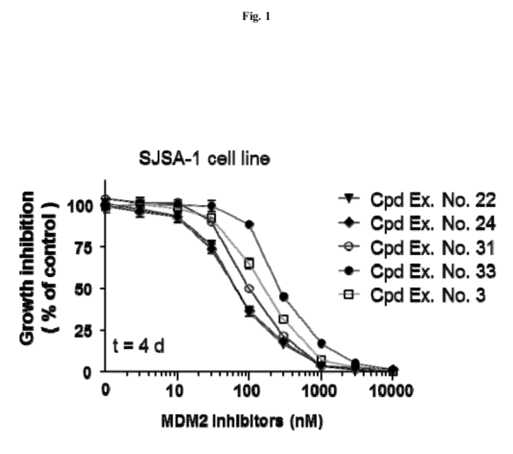 Spiro-oxindole MDM2 antagonists