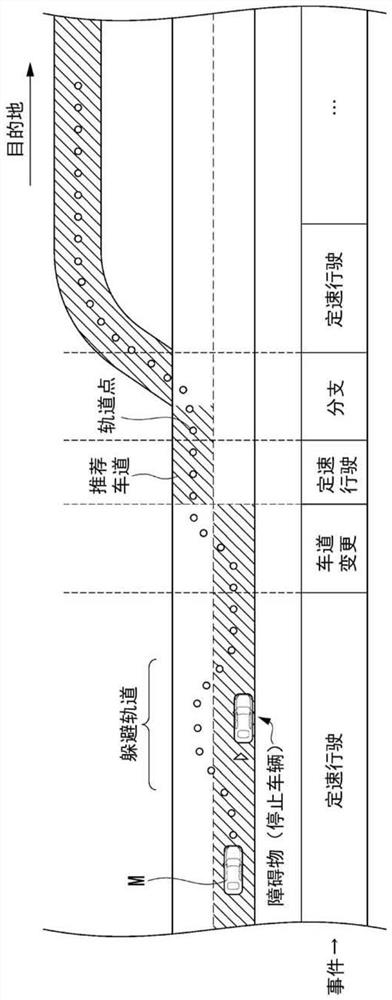 Vehicle control system, vehicle control method and storage medium