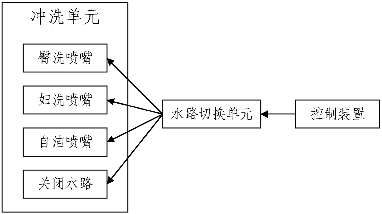 Intelligent toilet human body flushing overheating protection device and intelligent toilet