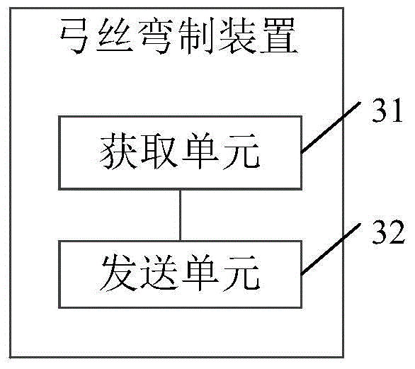 Arch wire bending method and device