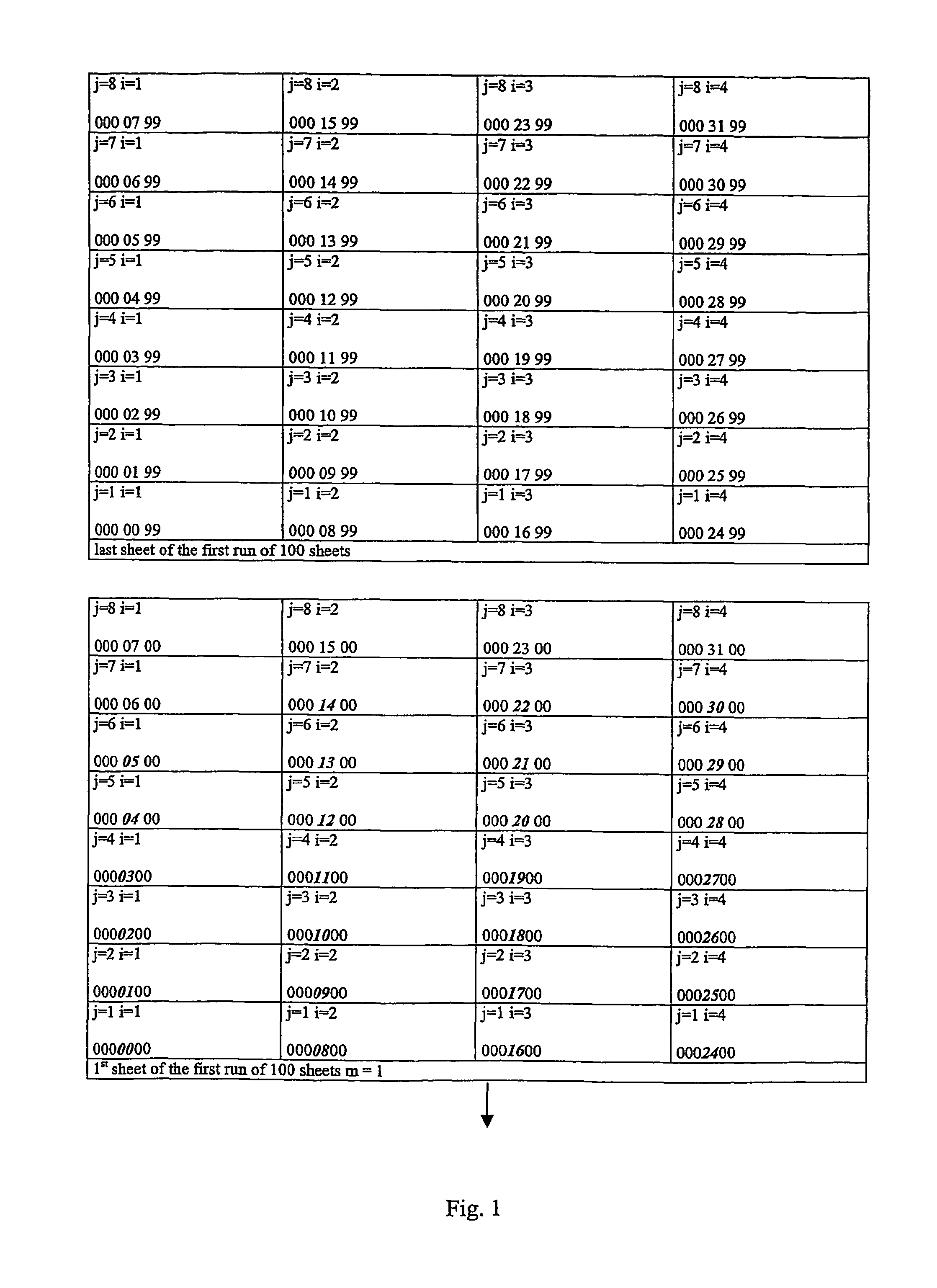 Numbering process and numbering box to carry out the process