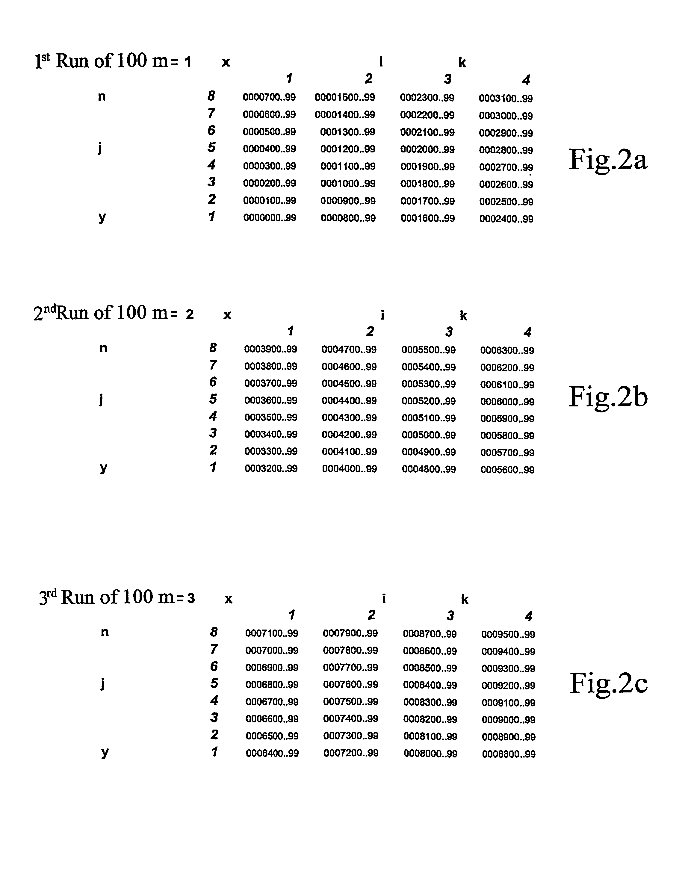 Numbering process and numbering box to carry out the process