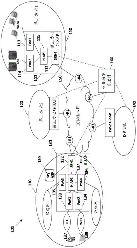 Information centric networking based service centric networking