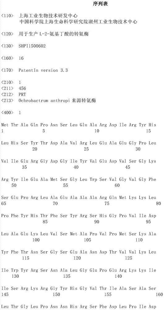 Aminopherase for producing L-2-aminobutyric acid