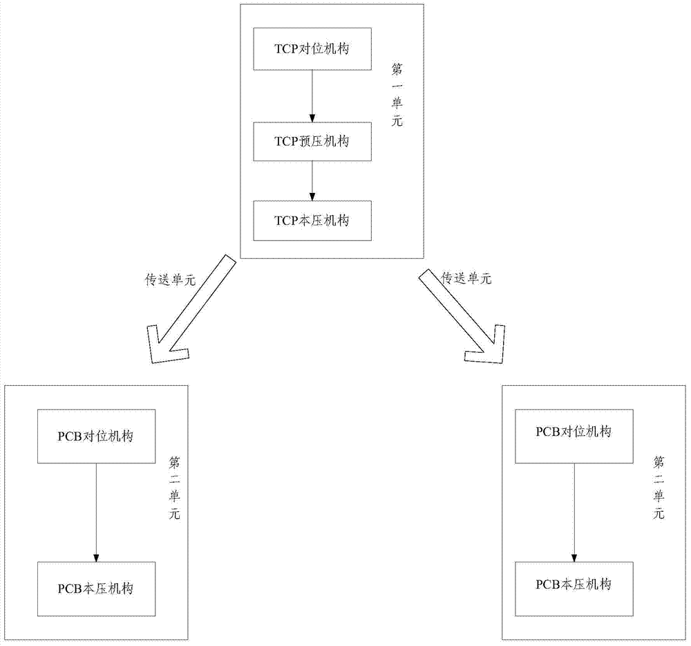 Compression splicing equipment and method