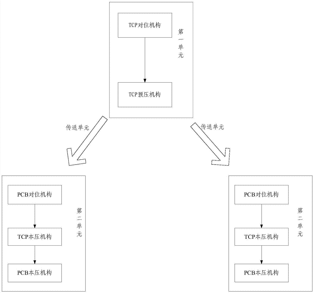 Compression splicing equipment and method