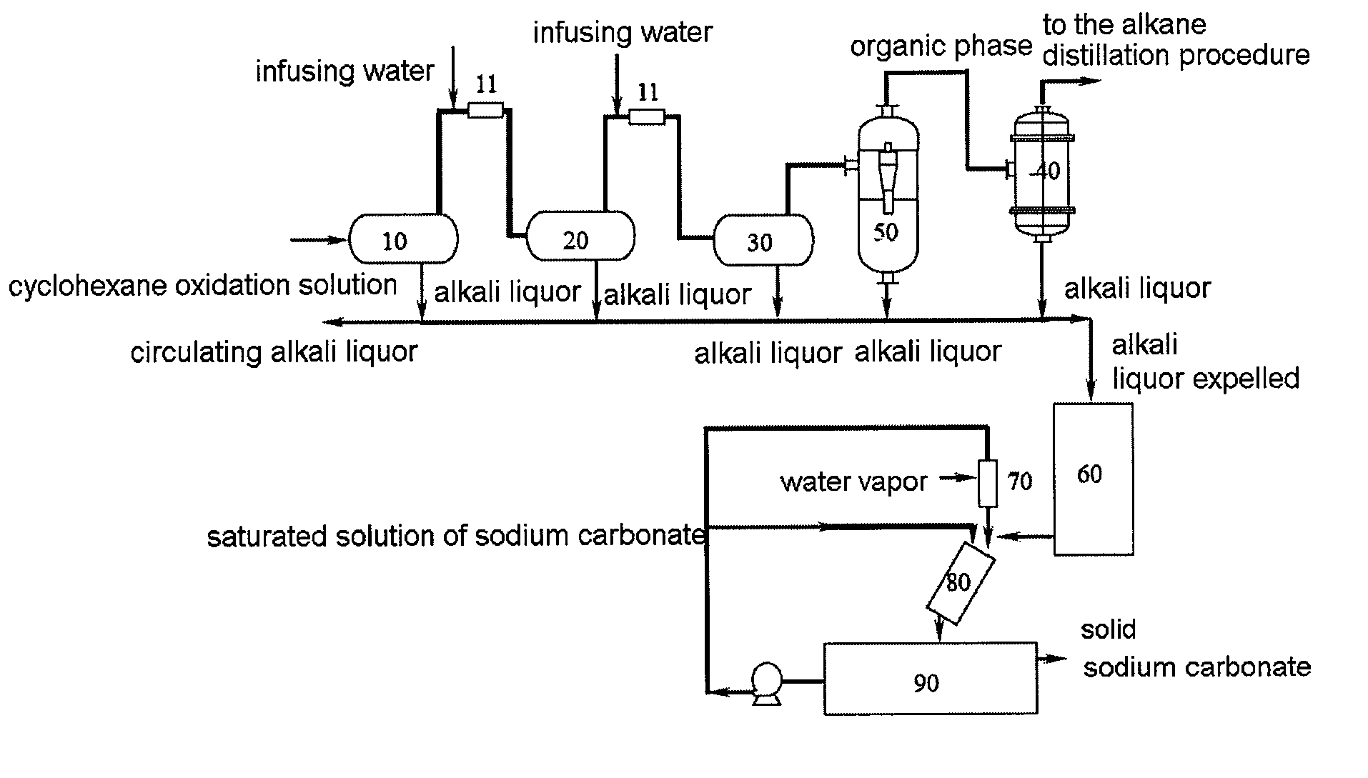 Process and apparatus for separating and recovering waste alkali from cyclohexane oxidation solution