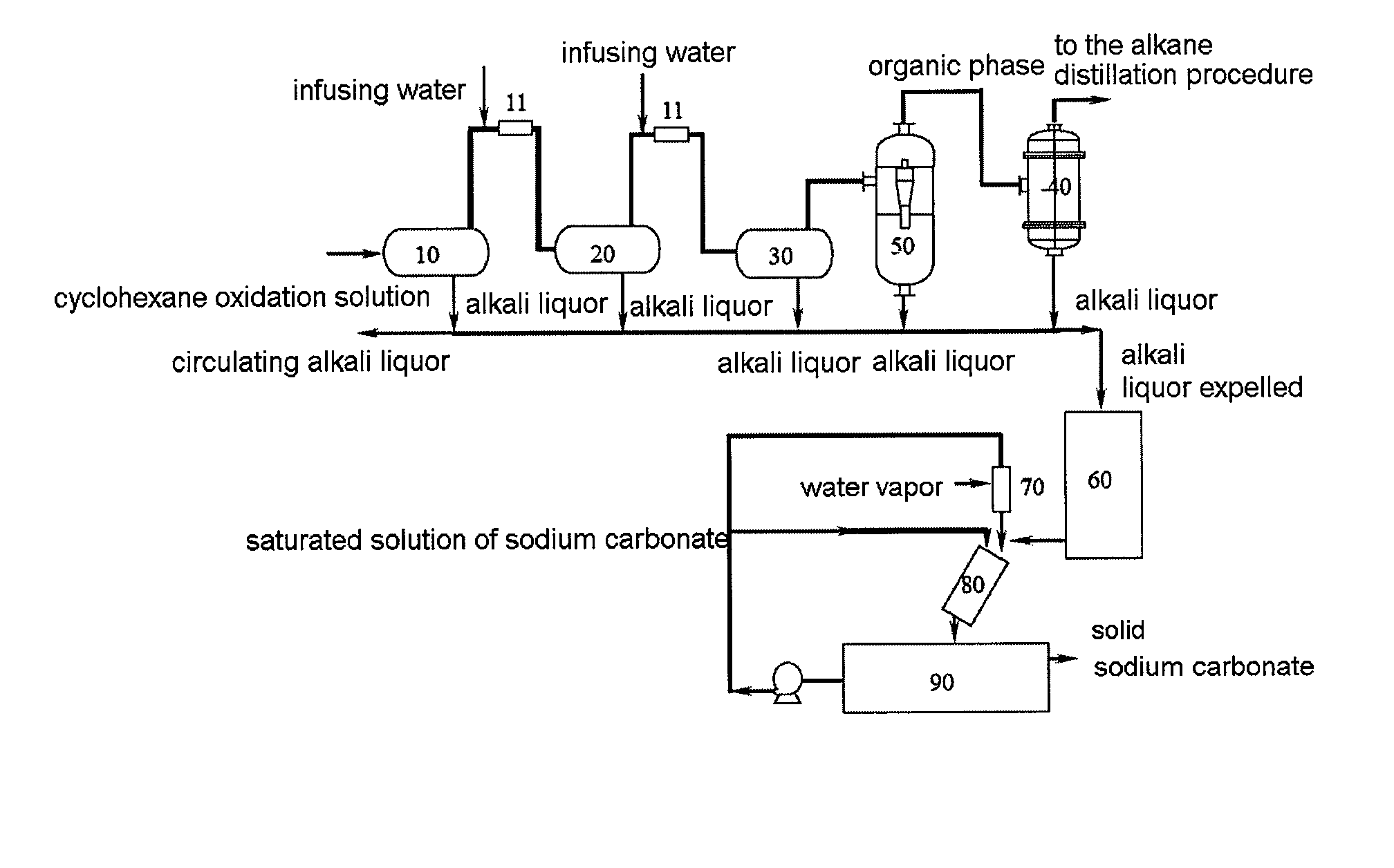 Process and apparatus for separating and recovering waste alkali from cyclohexane oxidation solution