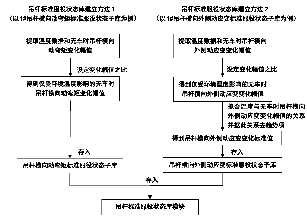 Rapid early warning system and method for abnormal state of rigid suspender of high-speed rail arch bridge