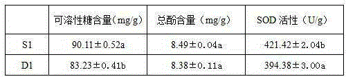 Black garlic capsule and preparation method thereof