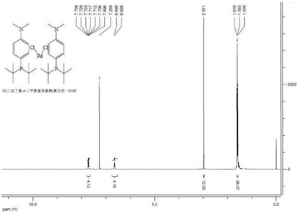 Preparing method for di-tertiary butyl-4-dimethylamino phenylphosphine and bis(di-tertiary butyl-4-dimethylamino phenylphosphine) palladium chloride