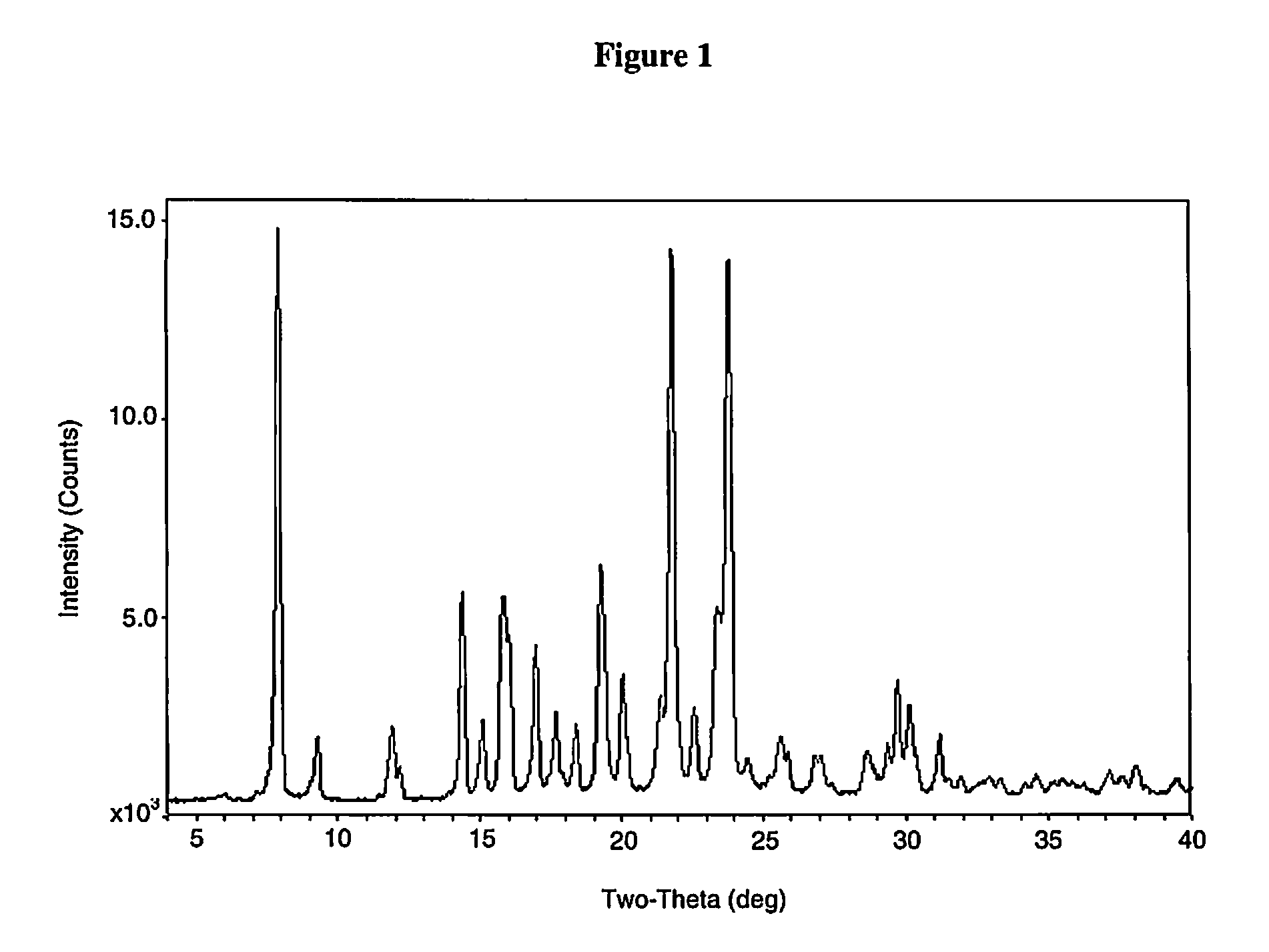 Solid forms of N-(4-(7-azabicyclo[2.2.1]heptan-7-yl)-2-(trifluorormethyl)phenyl)-4-oxo-5-(trifluoromethyl)-1,4-dihyroquinoline-3-carboxamide