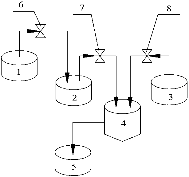 Lithium battery cathode material and preparation method thereof