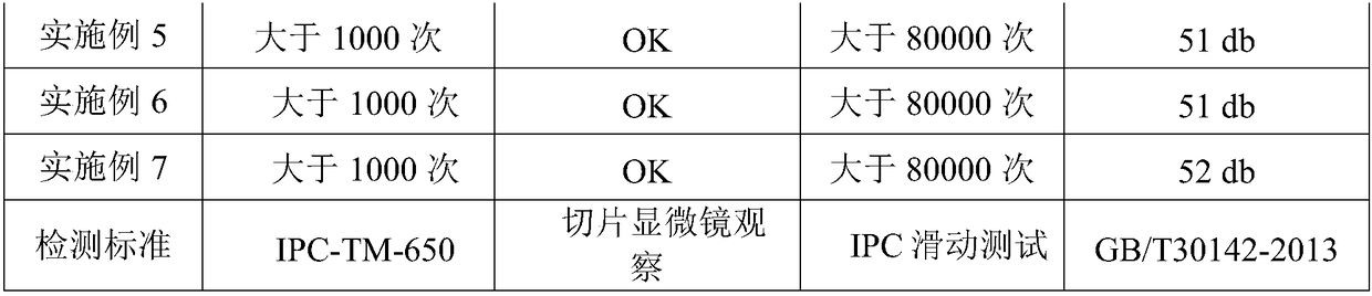 A reflective electromagnetic shielding film for FPC and a preparation method thereof