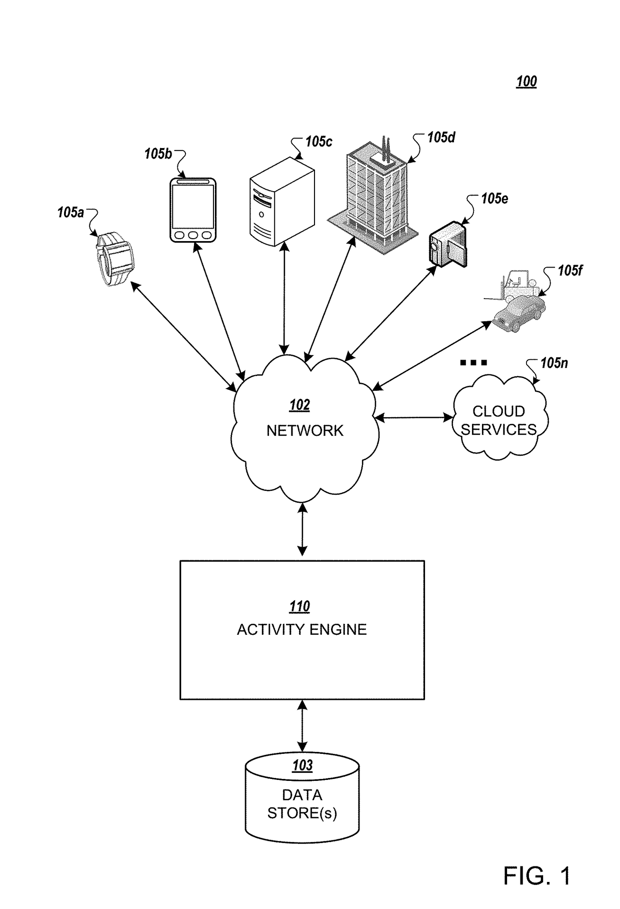 Systems and methods for access control based on machine-learning