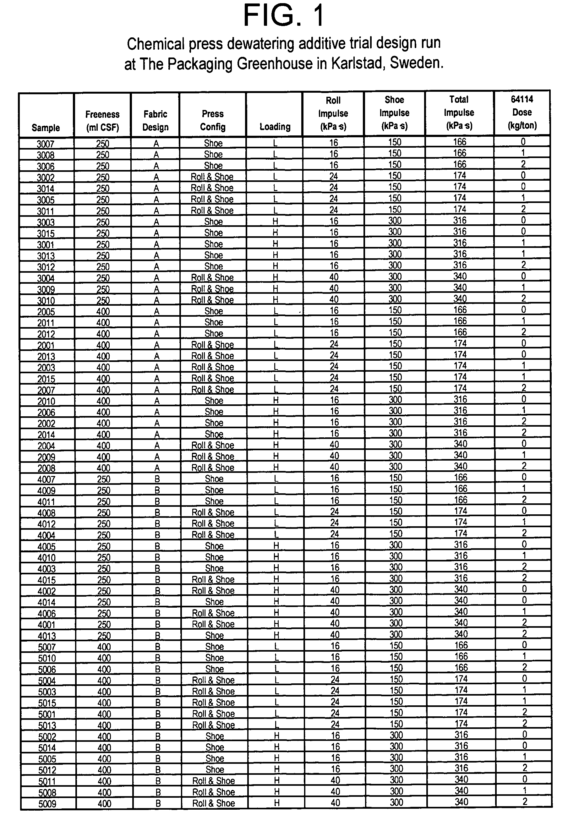 Method of operating a papermaking process