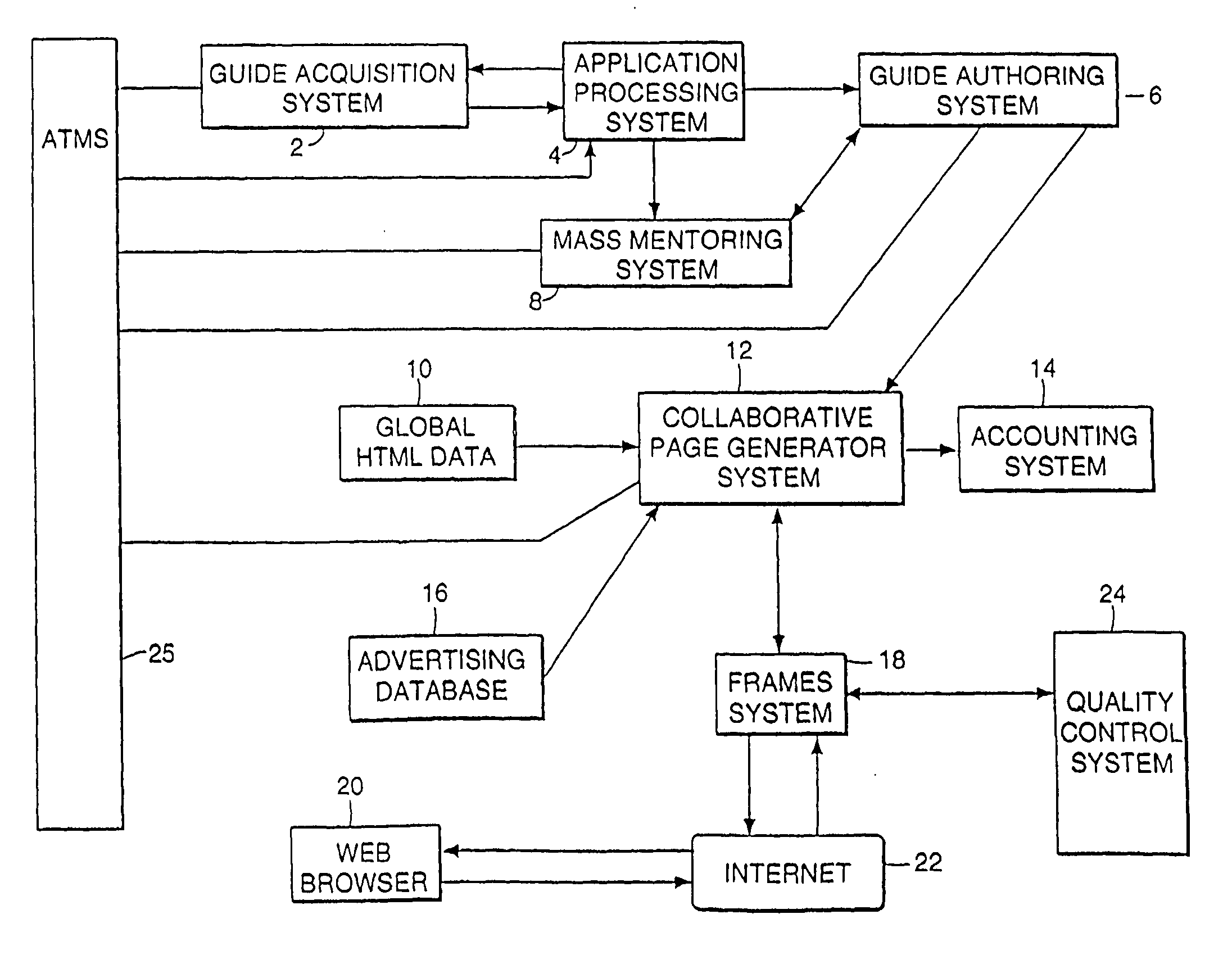 Collaborative internet data mining system