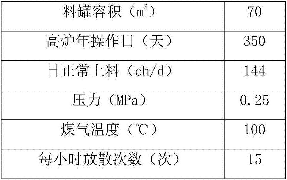 Gas pressure equalizing releasing device for pressure vessel multistage dust removing and using method of device