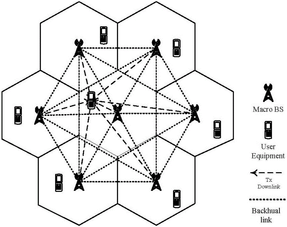 Quality of service-oriented downlink radio resource allocation method of user-centered network