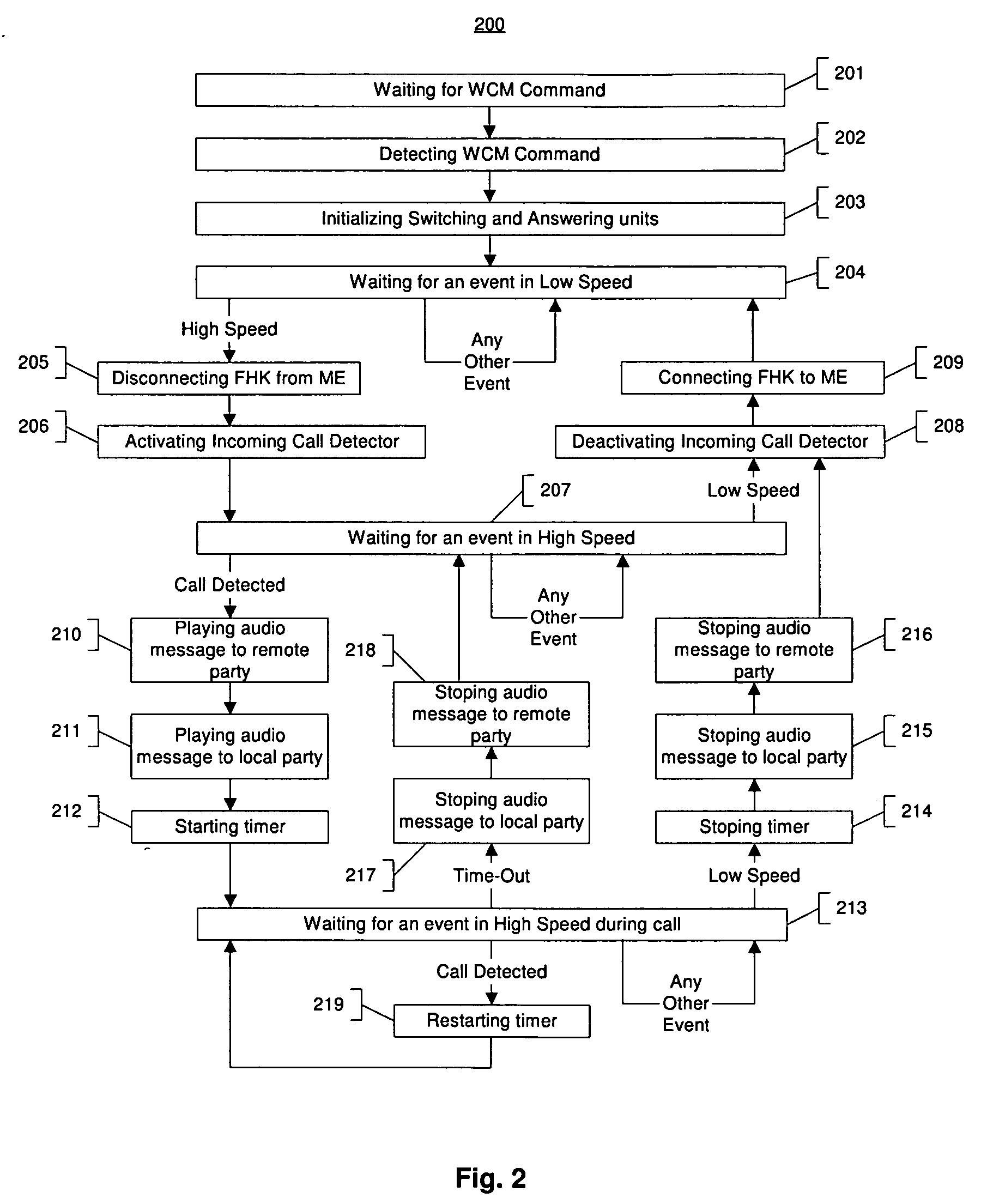 System for controlling wireless communications from a moving vehicle