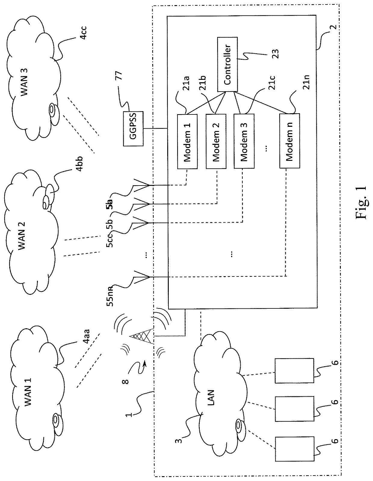 Wireless communication system