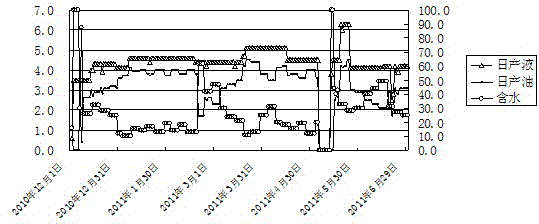 Lipopetide biosurfactant oil extraction agent for improving extraction rate of crude oil