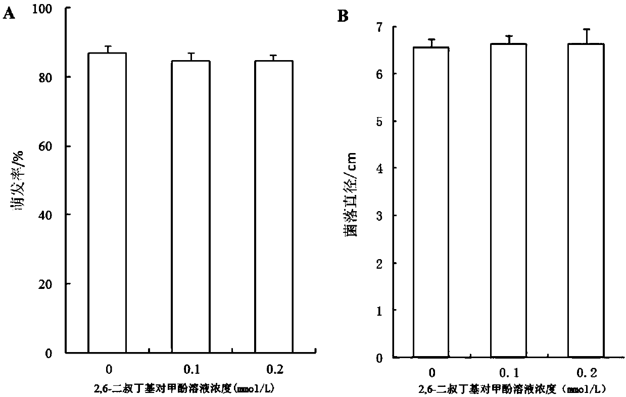 Application of 2,6-di-tert-butyl-4-methylphenol as plant activator on apple fruits