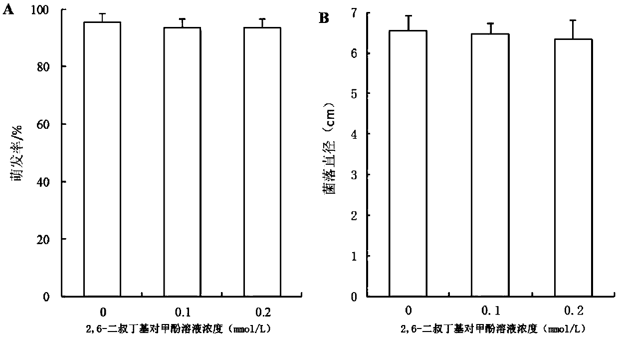 Application of 2,6-di-tert-butyl-4-methylphenol as plant activator on apple fruits