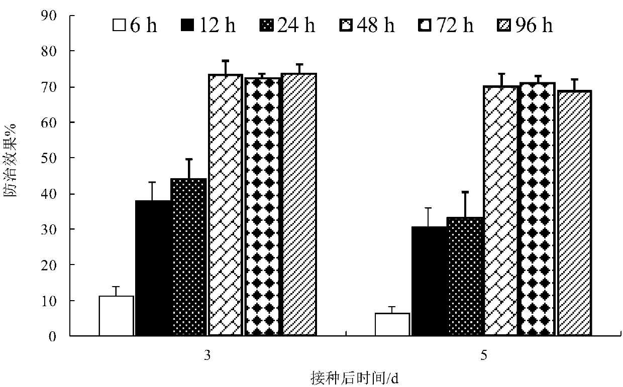 Application of 2,6-di-tert-butyl-4-methylphenol as plant activator on apple fruits