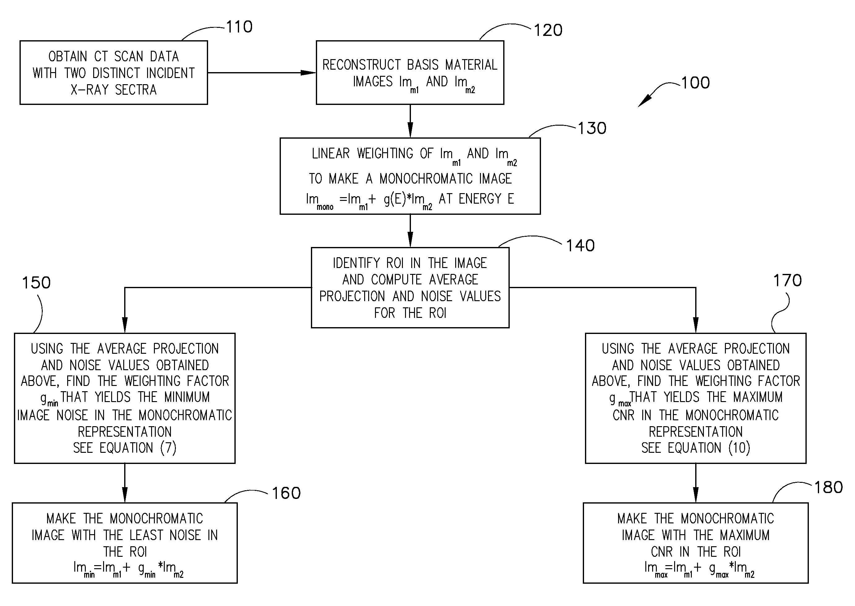 System and method of optimizing a monochromatic representation of basis material decomposed ct images