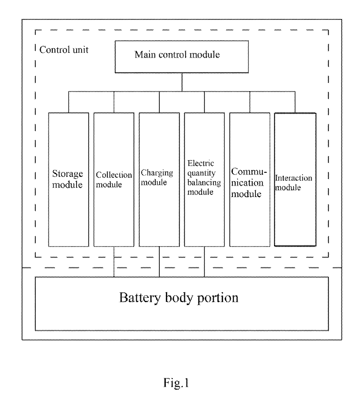 Smart Battery, electric energy allocation bus system, battery charging and discharging method and electric energy allocation method