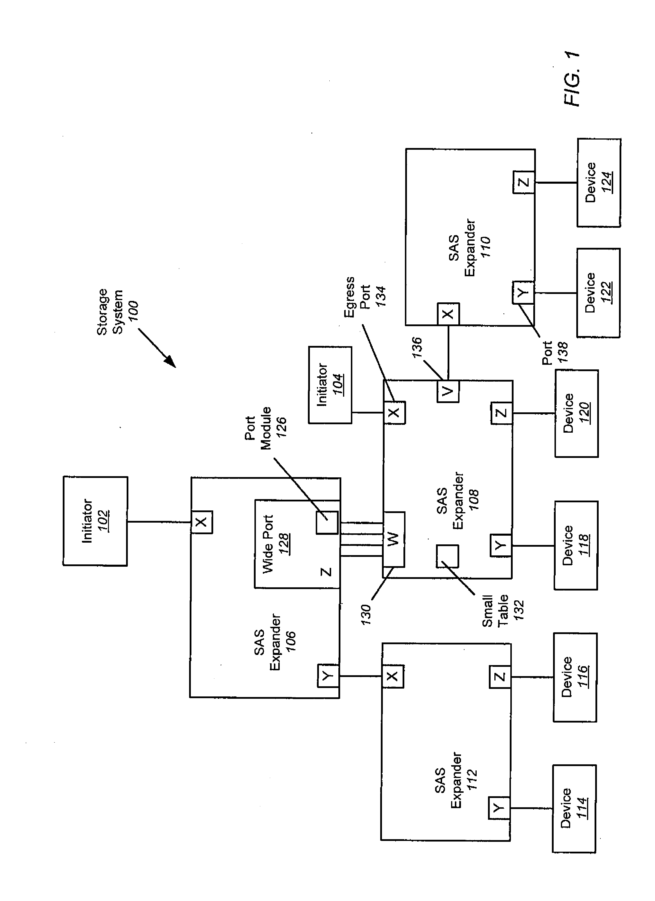 Label switched routing in SAS expanders