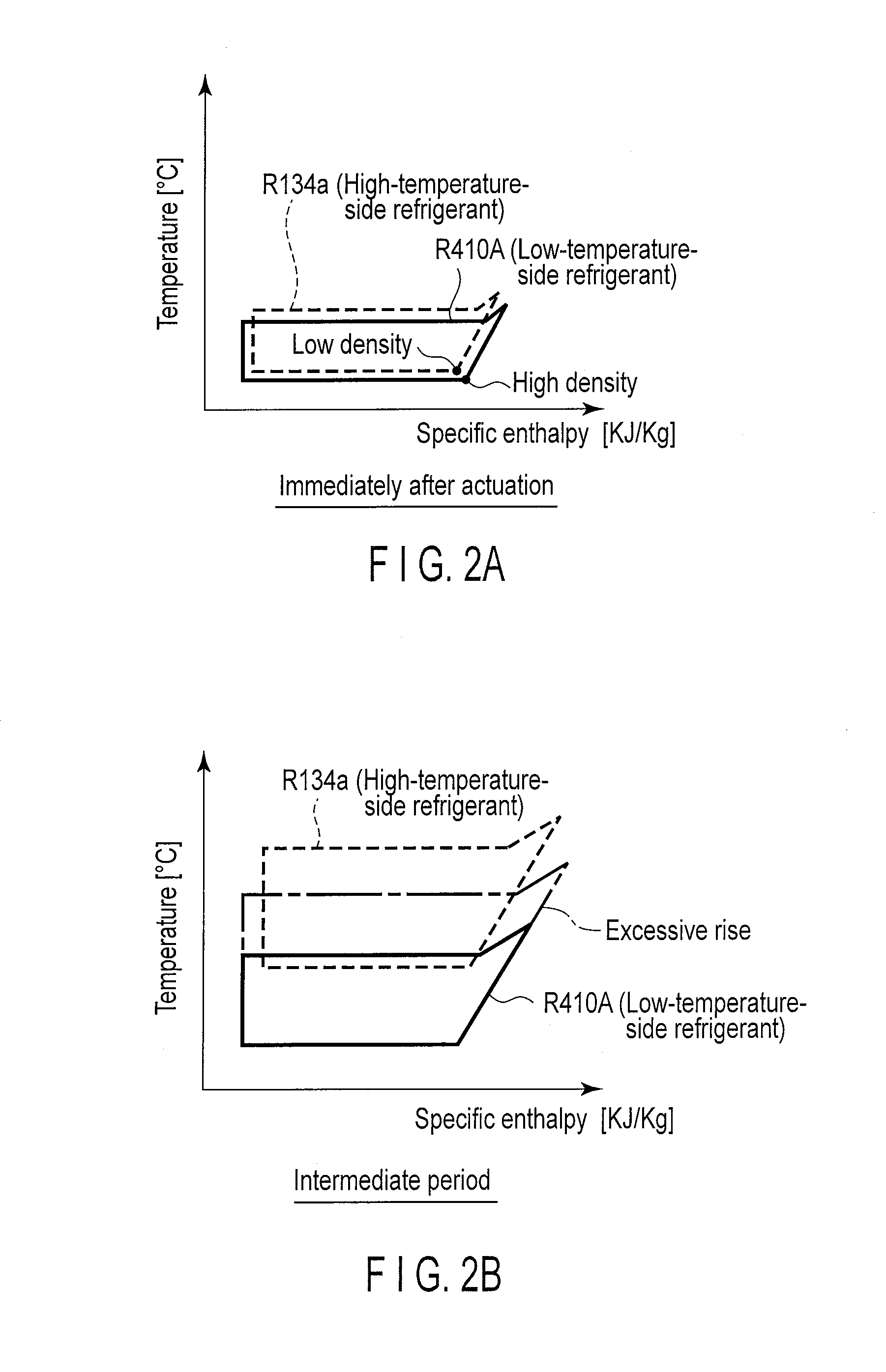 Cascade refrigeration cycle apparatus