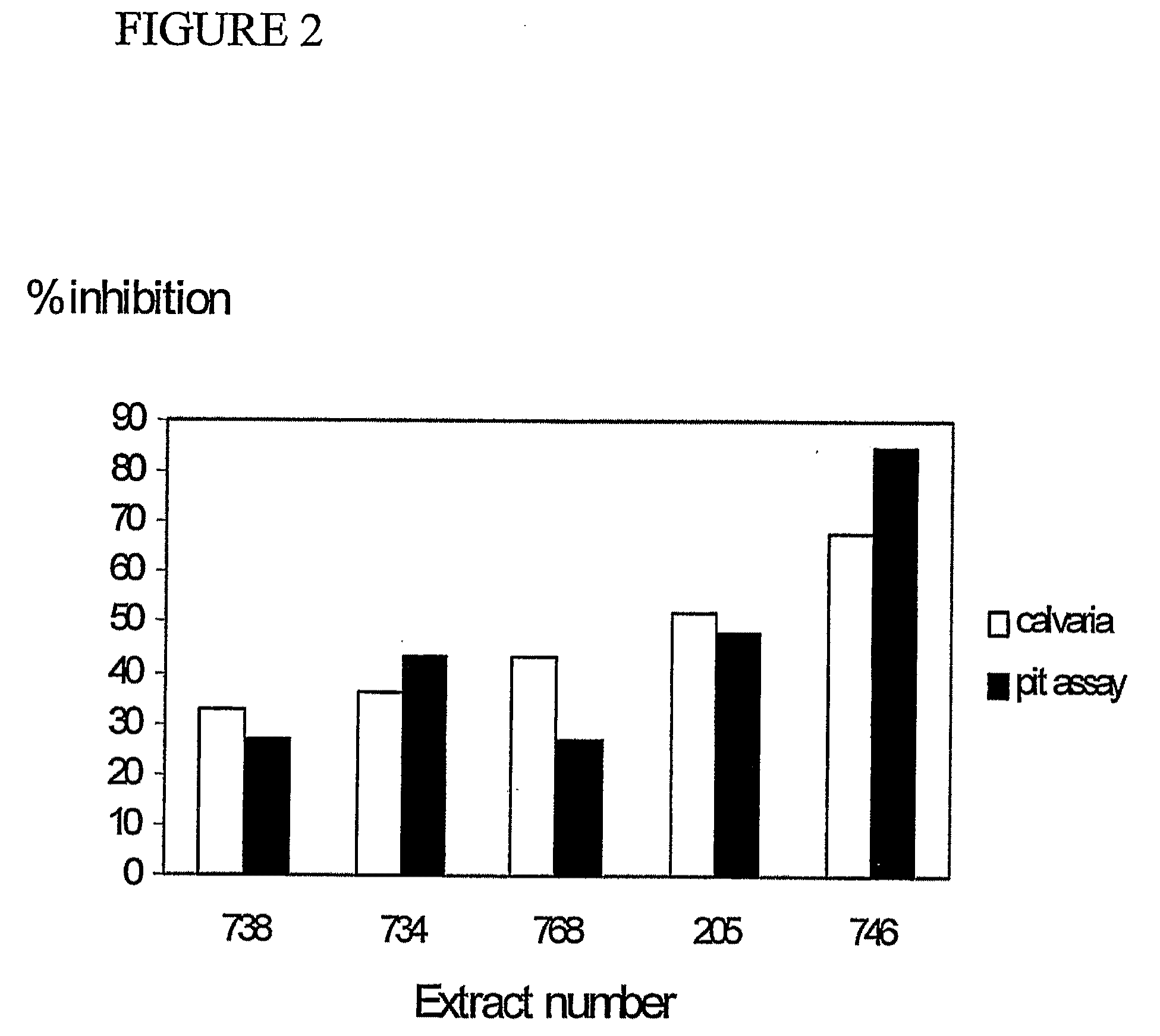 Composition for promotion of bone growth and maintenance of bone health