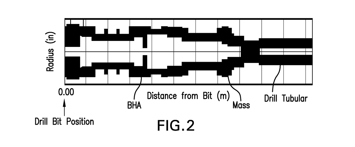 Method to mitigate bit induced vibrations by intentionally modifying mode shapes of drill strings by mass or stiffness changes