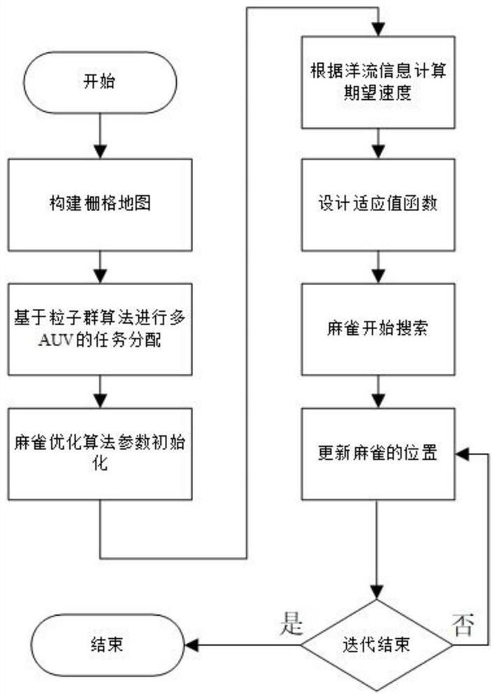 Underwater multi-AUV path planning method based on improved sparrow search algorithm