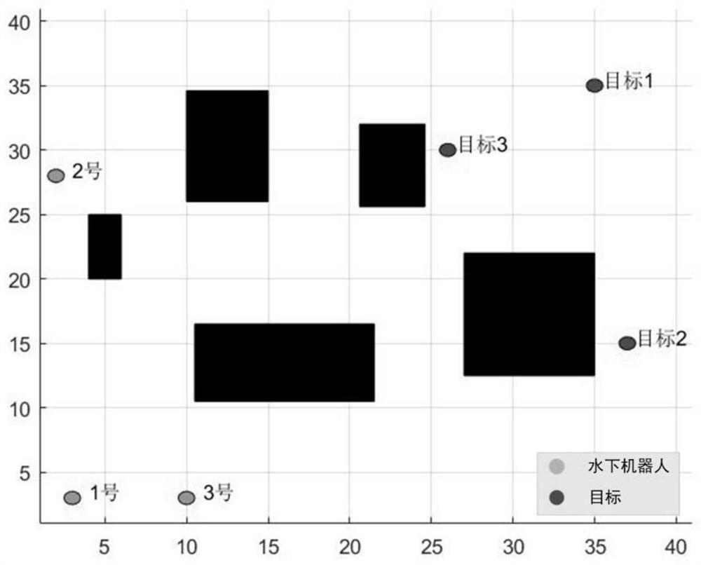 Underwater multi-AUV path planning method based on improved sparrow search algorithm