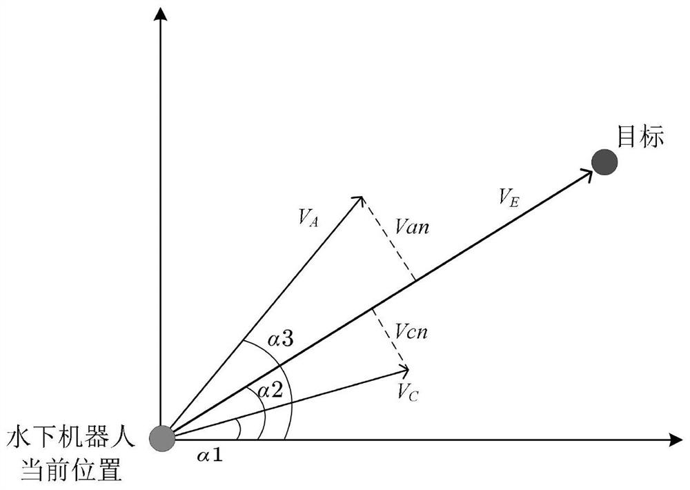 Underwater multi-AUV path planning method based on improved sparrow search algorithm