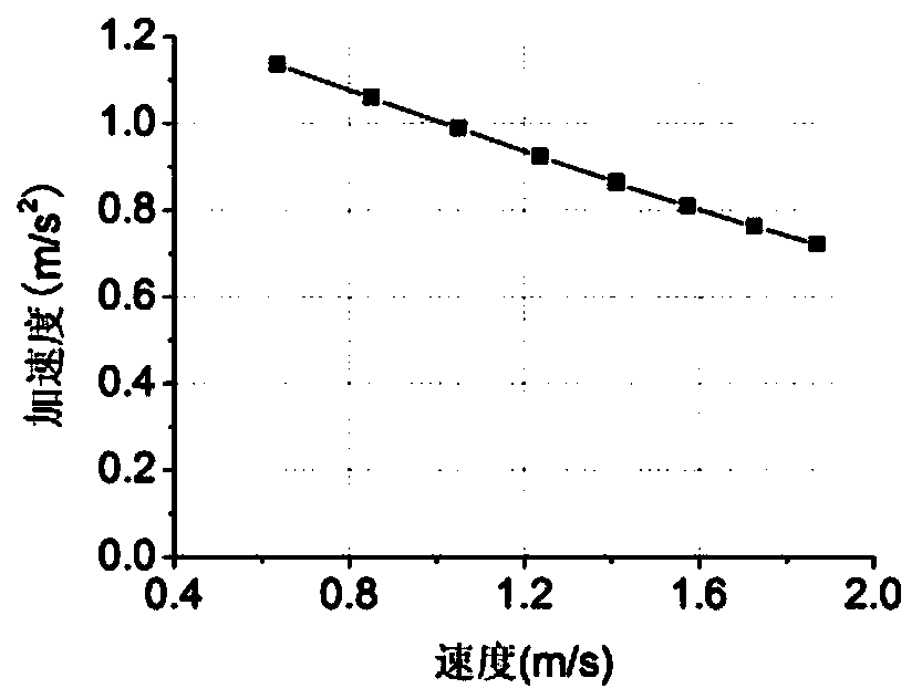 Method and device for measuring rotation inertia of revolution body online