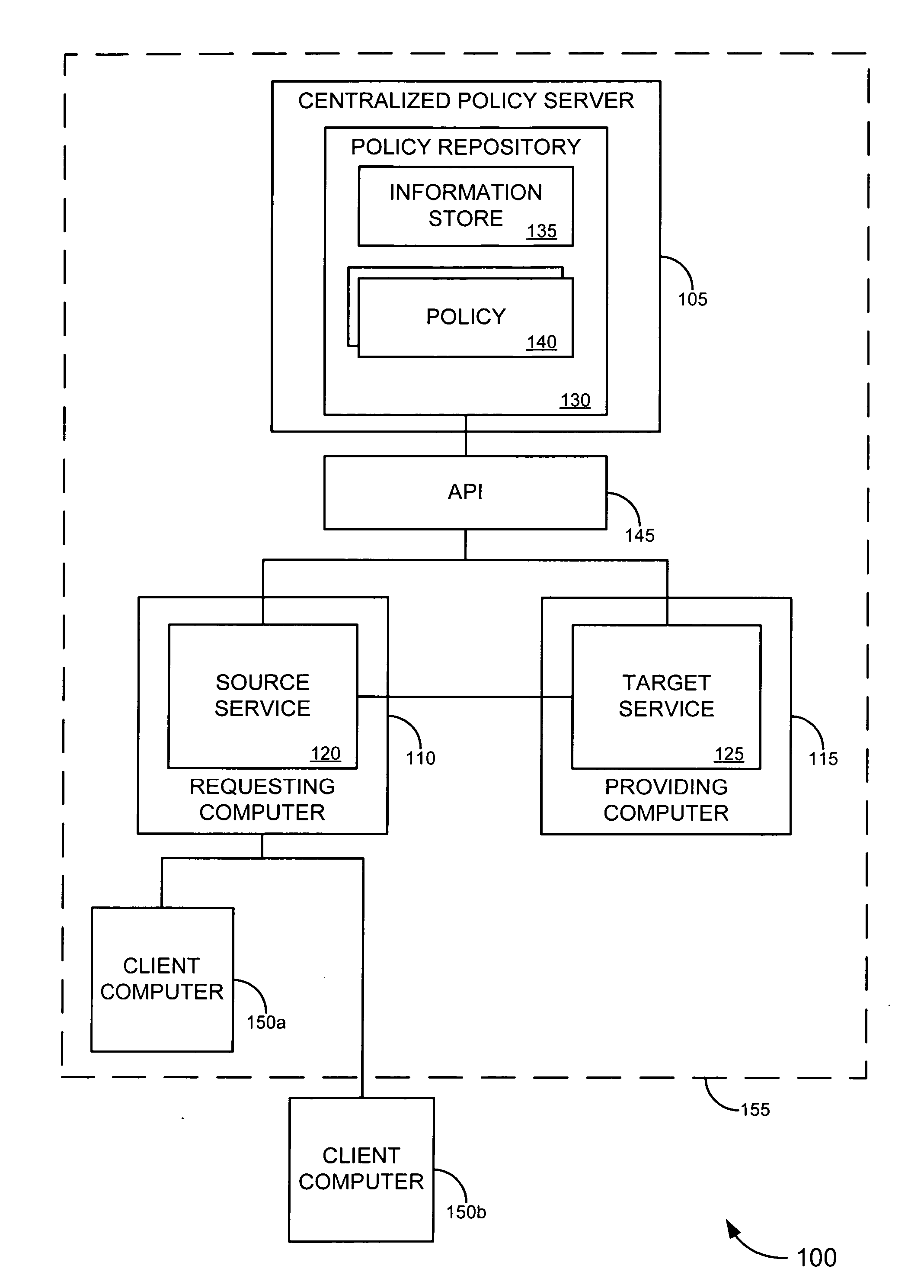 Enterprise service-to-service trust framework